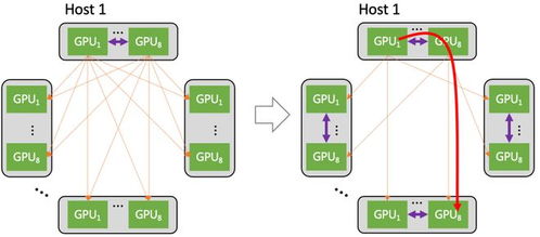 鹅厂再出招 死磕AI大模型网络技术服务，赋能千行百业