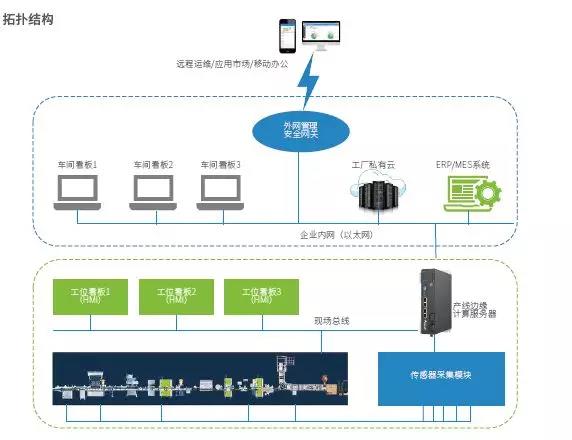 工博会现场直击 汇川将‘微型数字化工厂’搬进展厅，实景演绎工业4.0落地路径